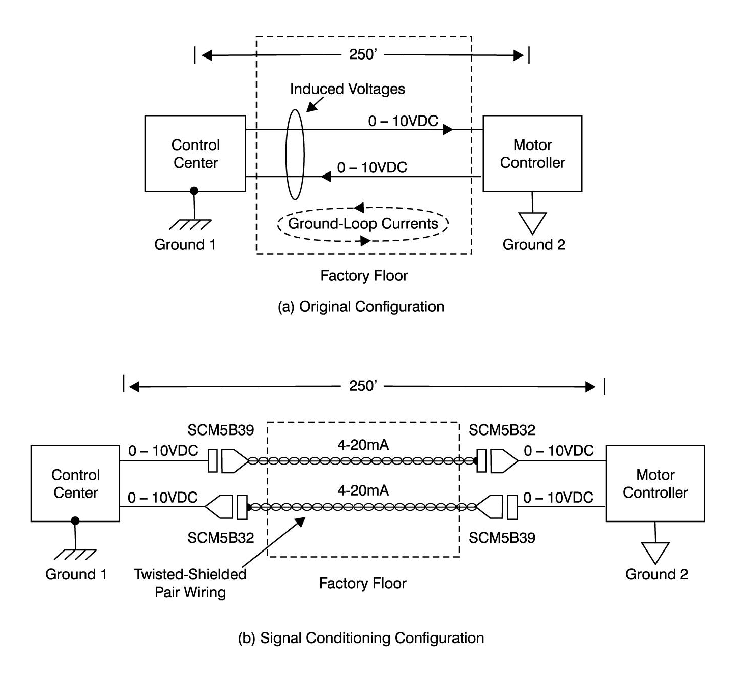 Servo Control Application