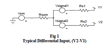 Common Mode Voltage (fig 1)