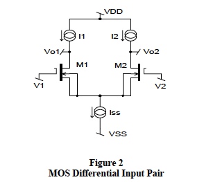 Common Mode Voltage (fig 2)