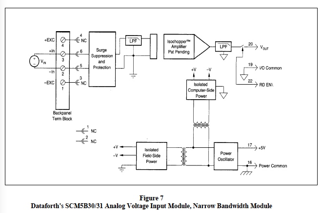 Common Mode Voltage (fig 7)
