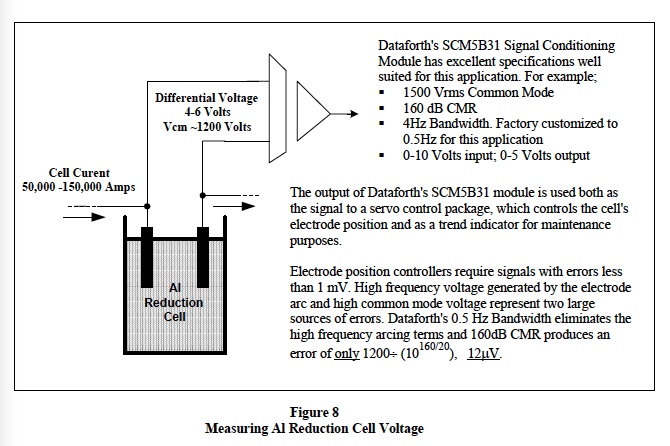 Common Mode Voltage (fig 8)