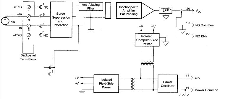 IC Op Amp Errors: Figure 4