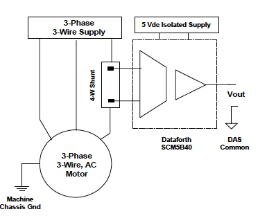 IC Op Amp Errors: Figure 5