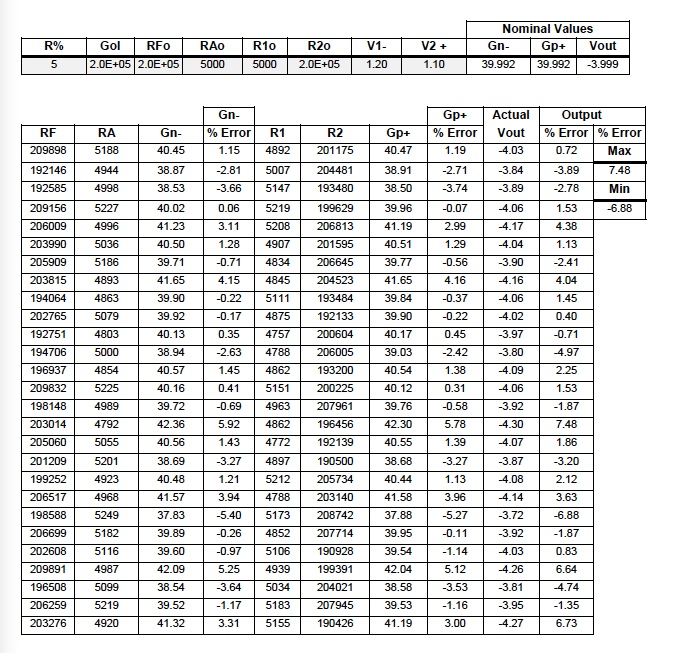 IC Op Amp Errors: Table 1