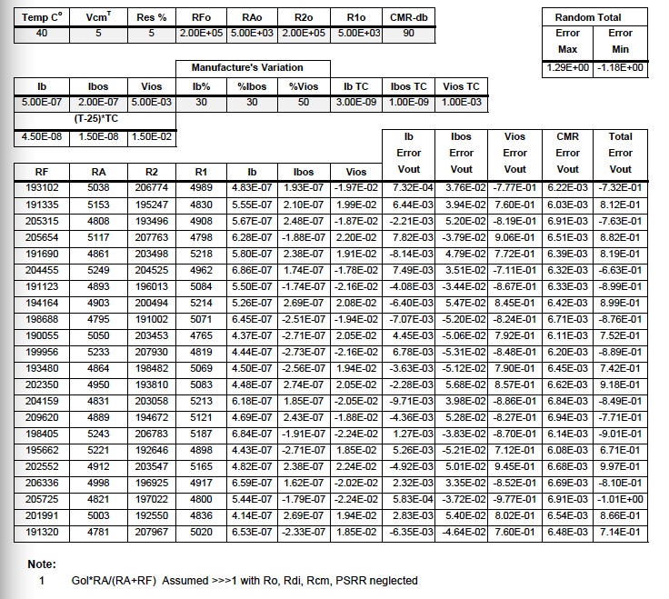 IC Op Amp Errors: Table 2