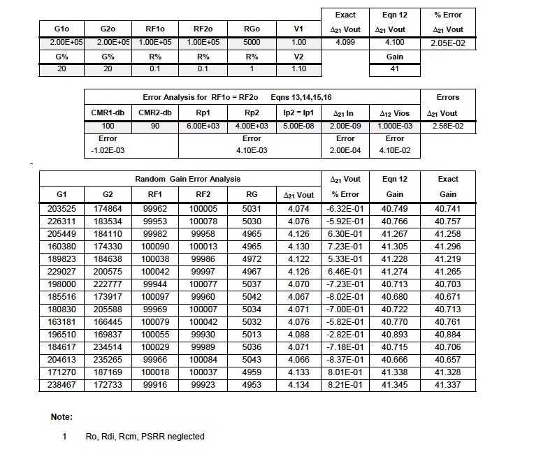 IC Op Amp Errors: Table 3