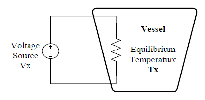 Measure RMS (fig 1)