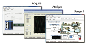 ReDAQ® Shape Software for MAQ®20