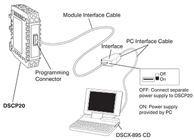 DSCX-865 Connection Diagram